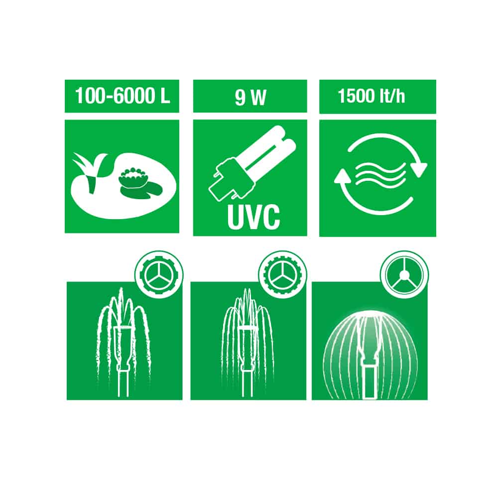 AMTRA POND COMPACT FILTER SET 2000