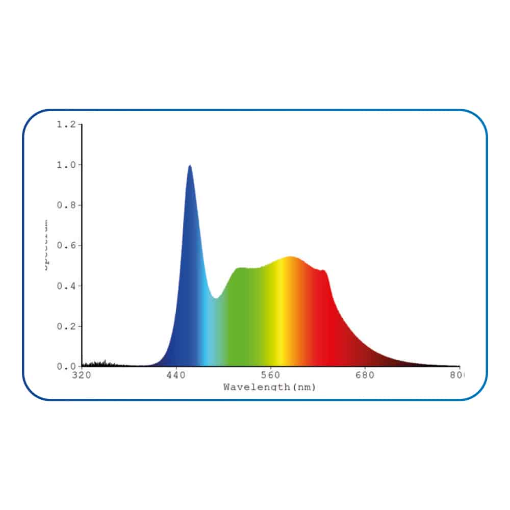 NEW WIFI - PLAFONIERA LED SYSTEM FRESH