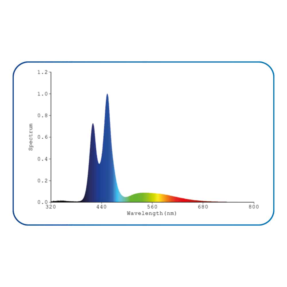 NEW WIFI - PLAFONIERA LED SYSTEM REEF -marino