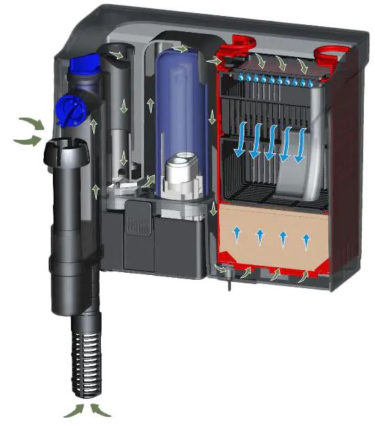 CBG-800 – Filtro esterno a cascata 800L / H con UVC per acquari fino a 60 L
